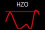 HZO
